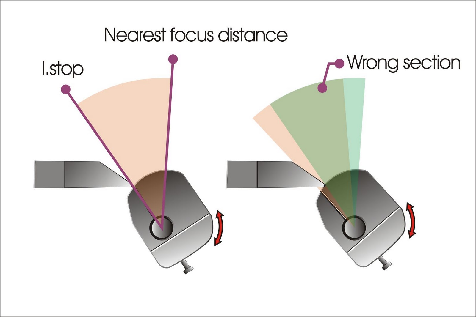 My Rangefolder Cameras Rangefinder calibration on Byron